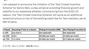 बीसीसीआई ने की टेस्ट क्रिकेट प्रोत्साहन योजना की...